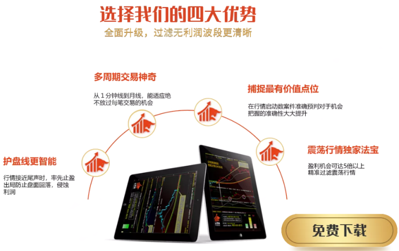 期貨交易系統(tǒng)與交易理念一樣重要！