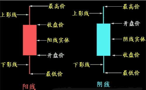 什么是K線？K線圖的分類及基礎(chǔ)知識(shí)介