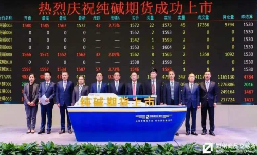 純堿期貨的手續(xù)費(fèi)高不高？