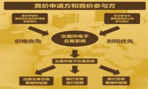期貨集合競價時間、 期貨集合競價規(guī)